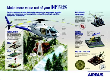 H125 Infographic