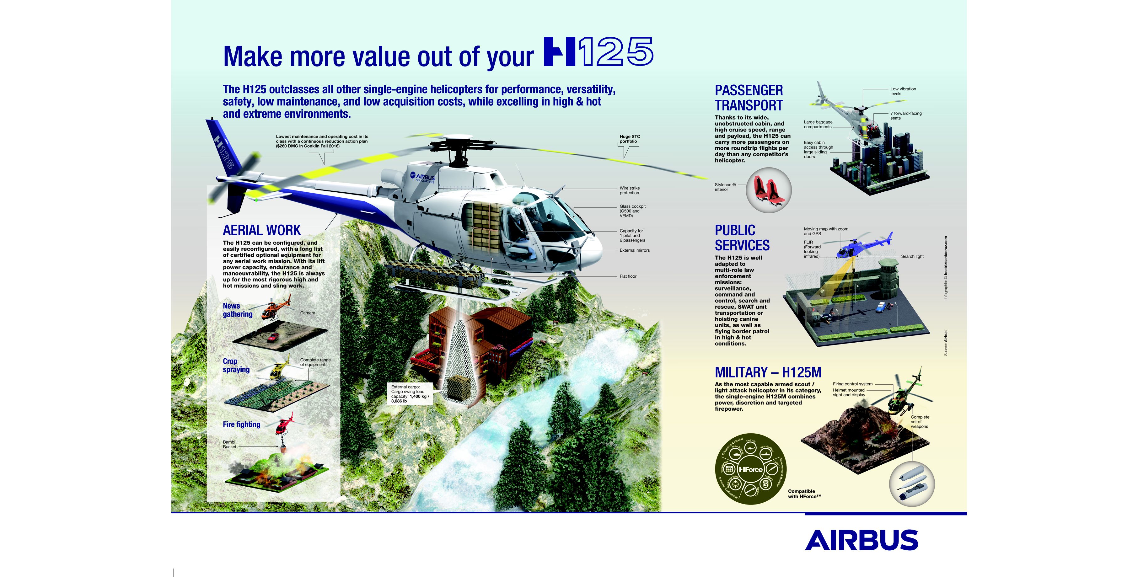 H125 Intermediate Single Airbus