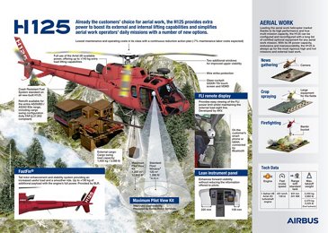 H125 infographic