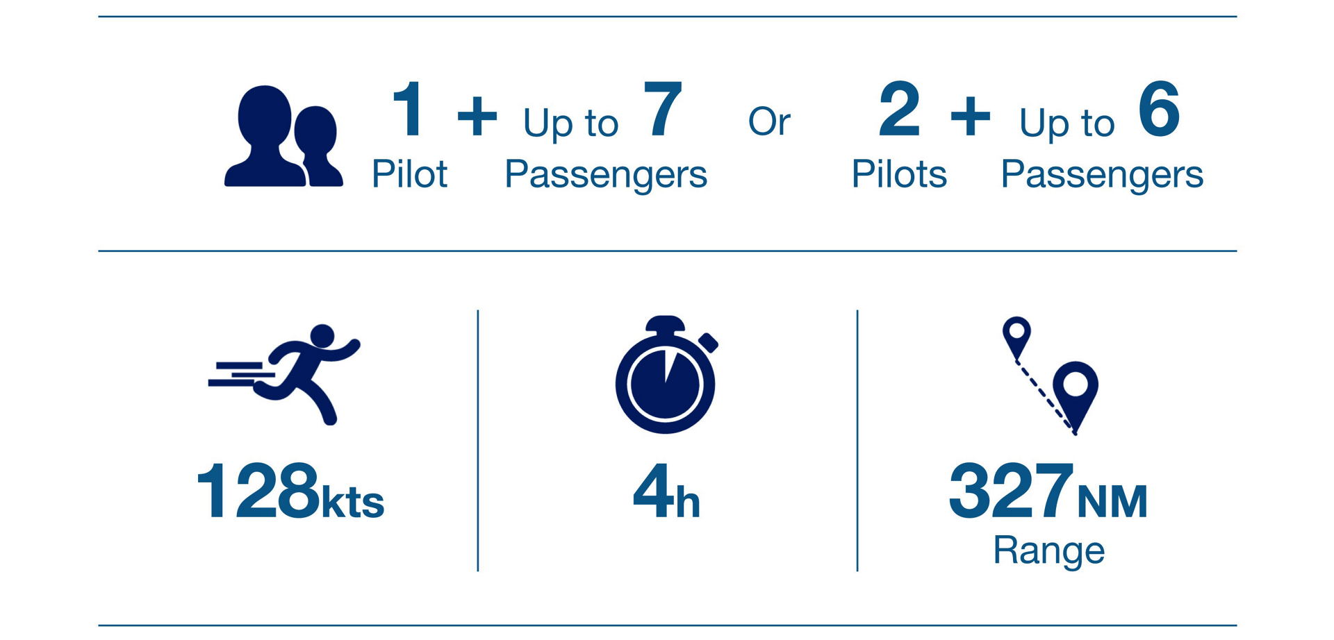 An infographic showing key performance metrics for the Airbus H135 helicopter
