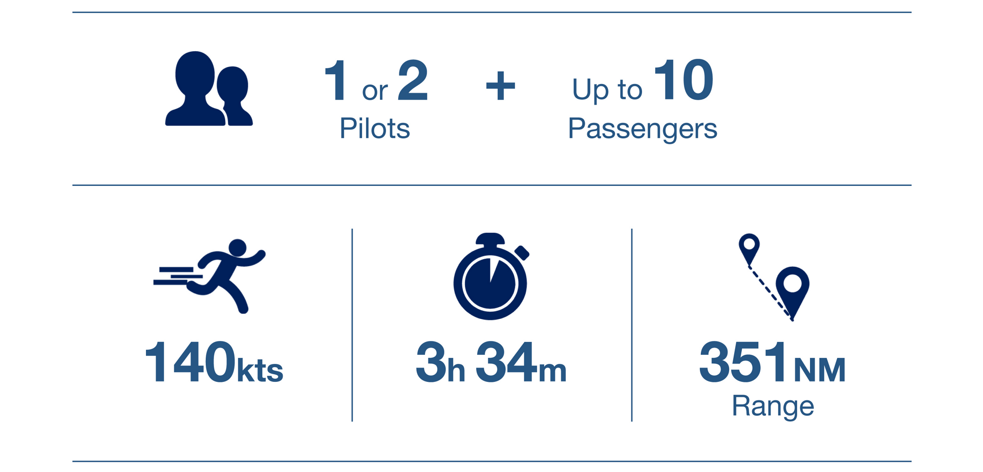 h145 light twin airbus