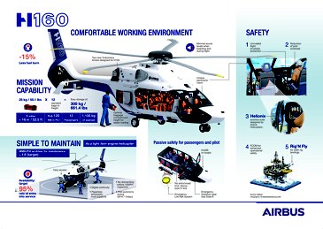 H160 Infographic