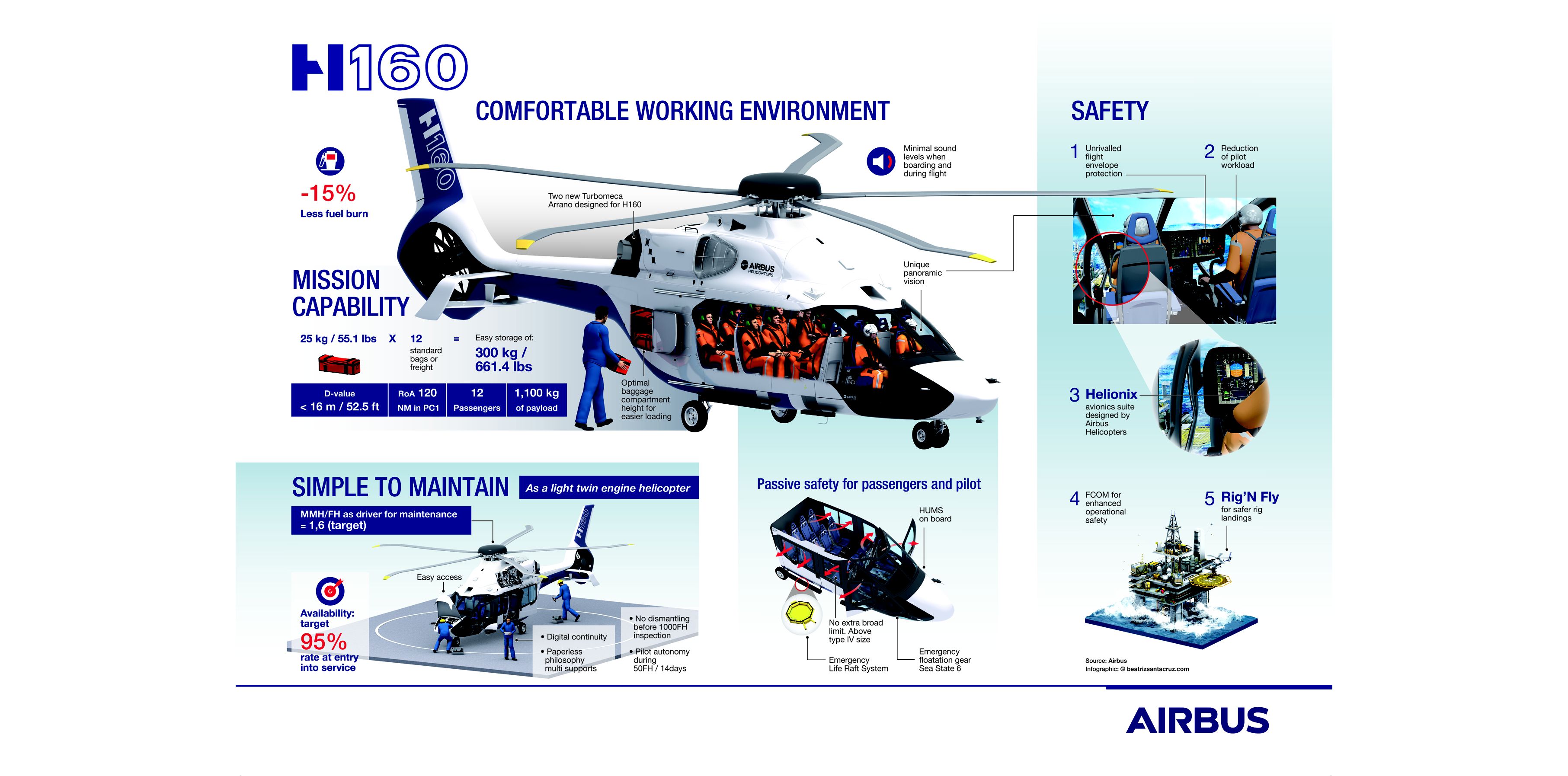 Resultado de la imagen para h160 airbus