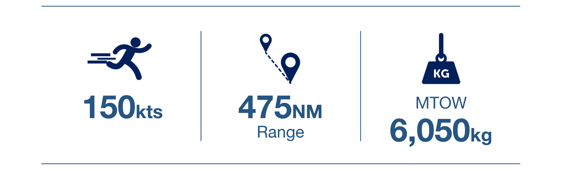 A three-element infographic displaying key performance figures for Airbus’ H160 helicopter.