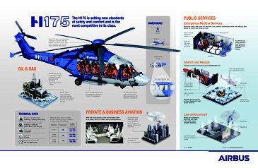 H175 Infographic