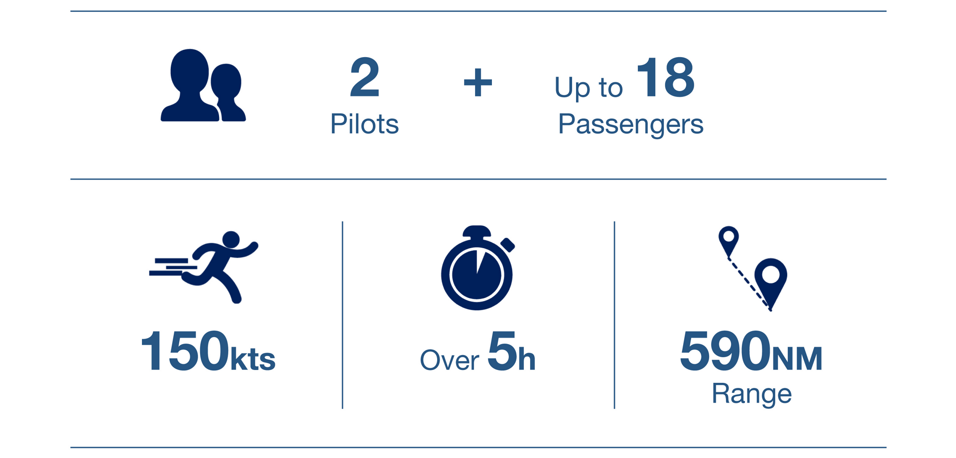 H175 Super Medium Airbus