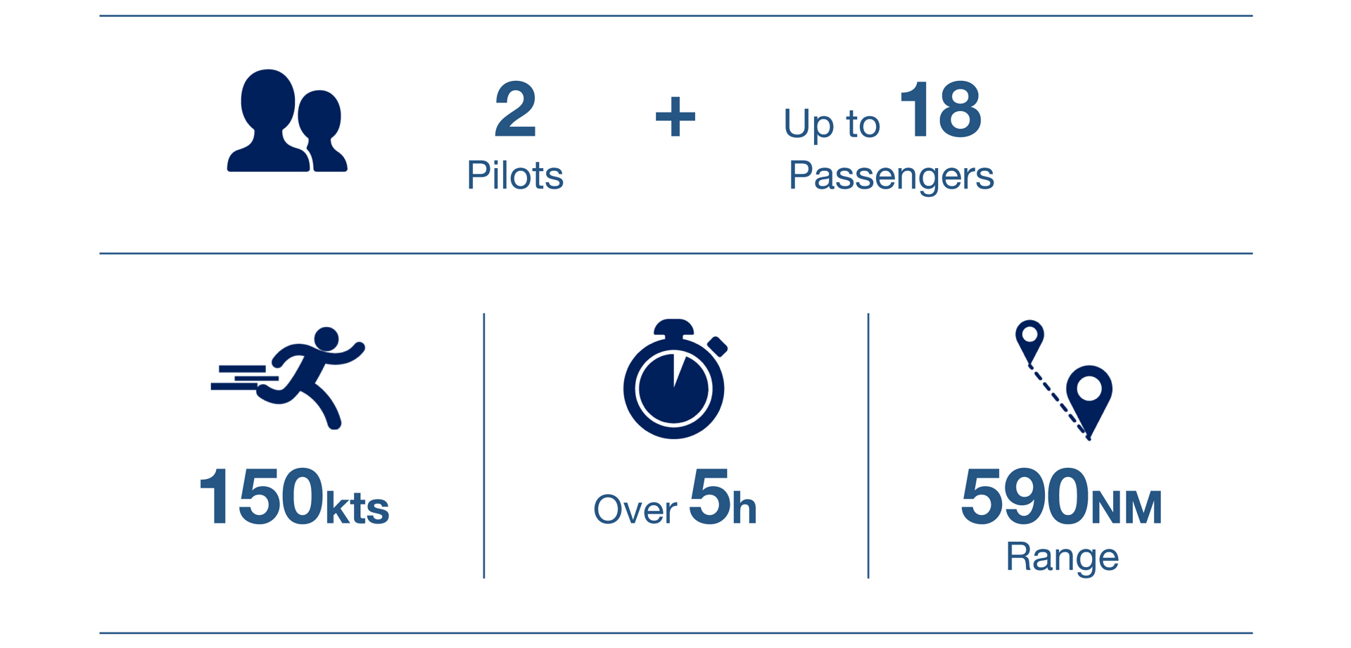 An infographic showing key performance metrics for the Airbus H175 helicopter.