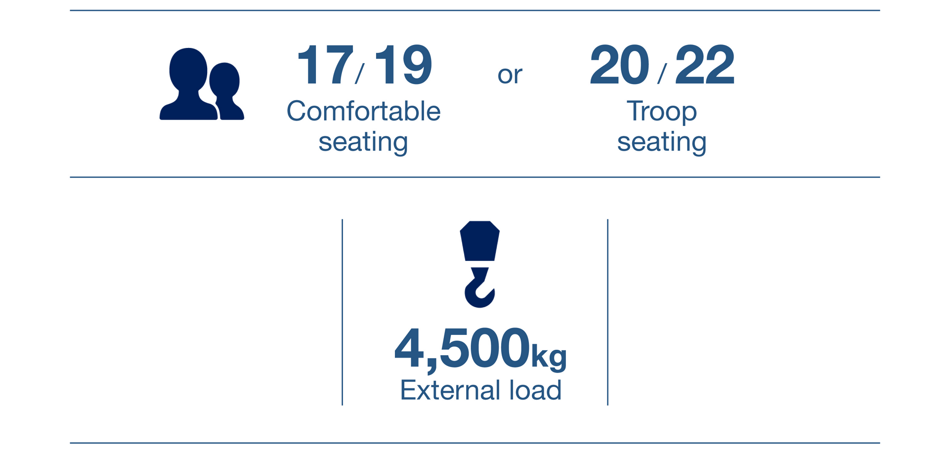 An infographic showing the payload lift performance for Airbus’ H215 helicopter, plus two seating configurations.