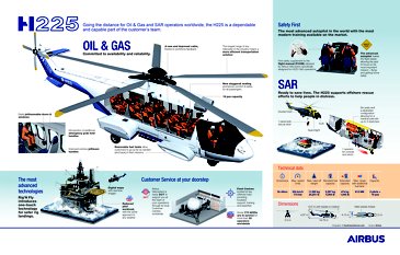 H225 infographic