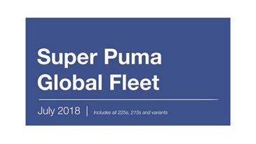 Super Puma Global Fleet