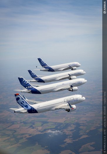 Airbus Family Formation Flight