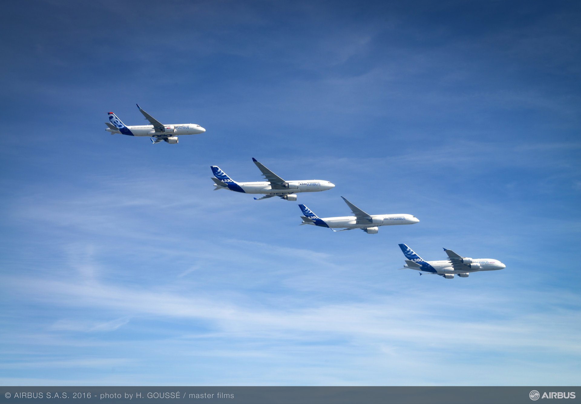 Celebrating The Airbus Family Spirit On International Civil Aviation Day Commercial Aircraft Airbus