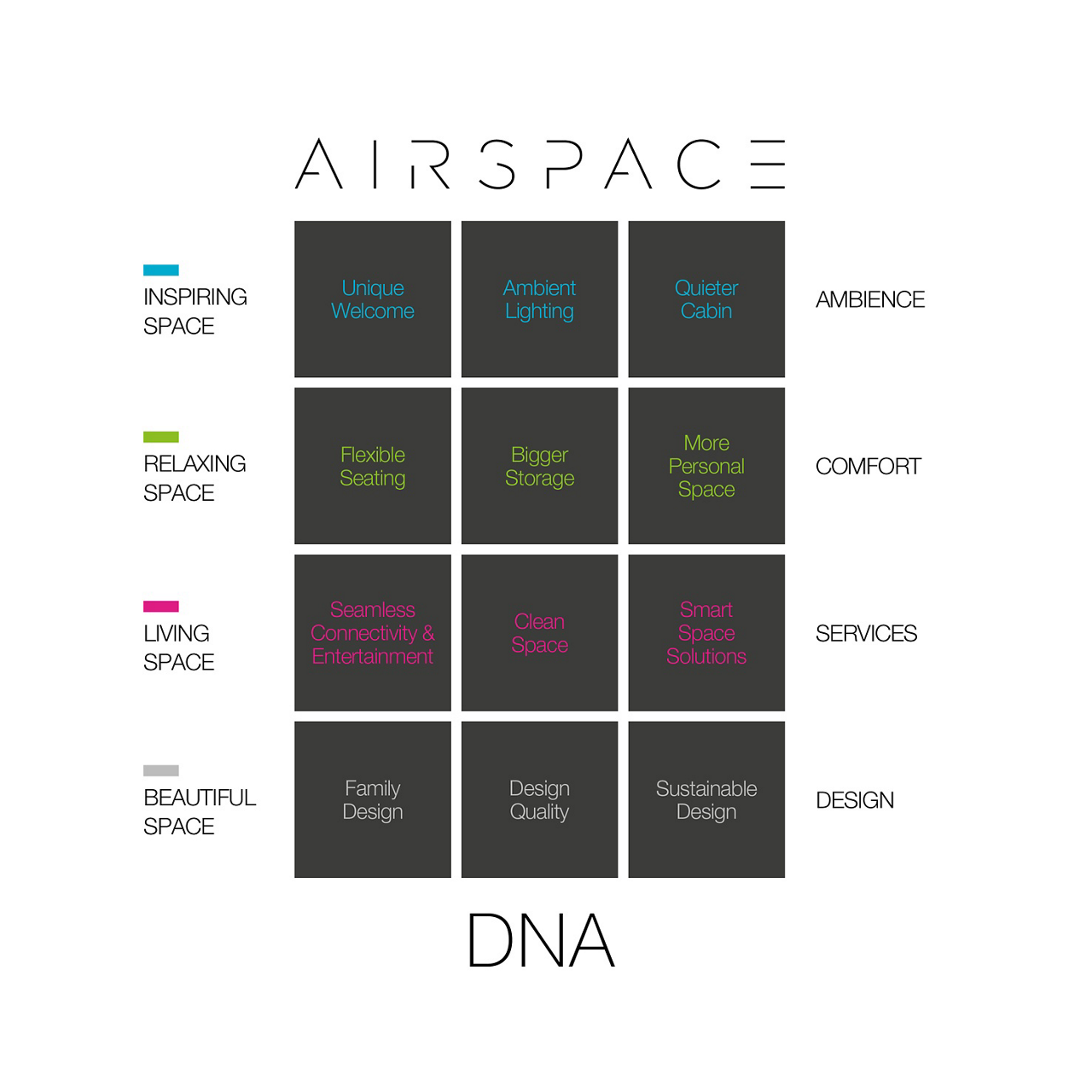 Airspace DNA