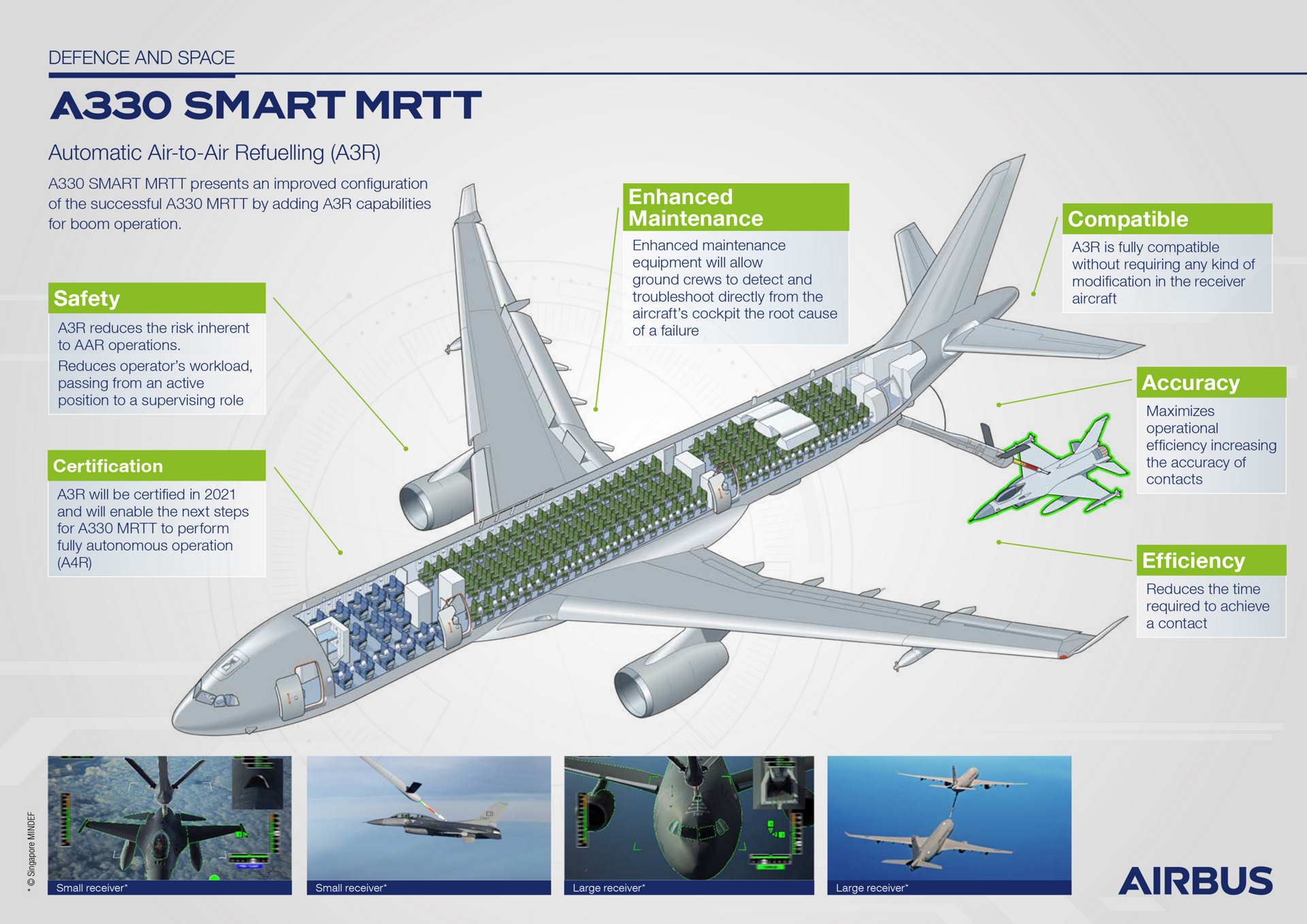 A330 SMART MRTT Infographic