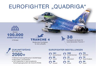 Eurofighter Quadriga Grafik