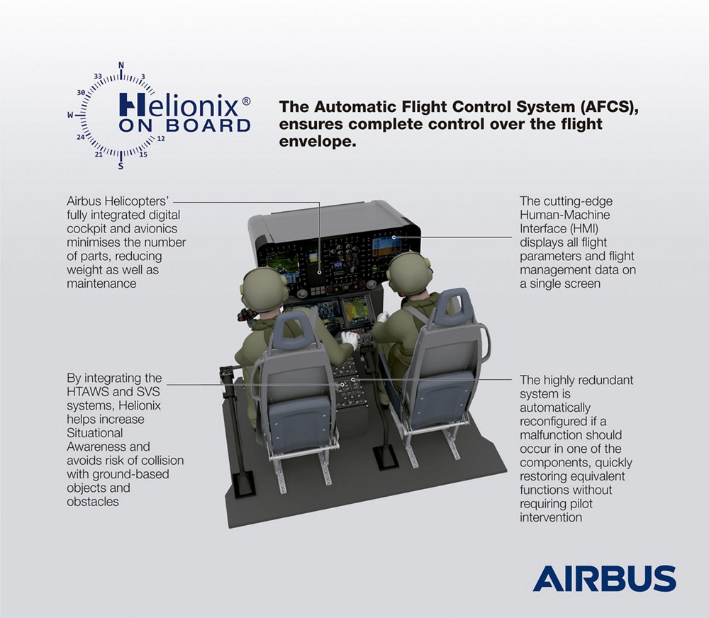 infographic H135 MFTS Helionix