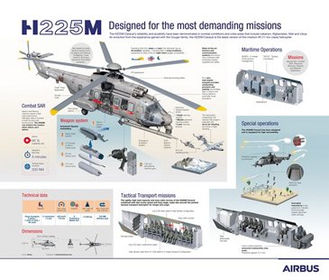 Airbus Helicopters H225M Infographic