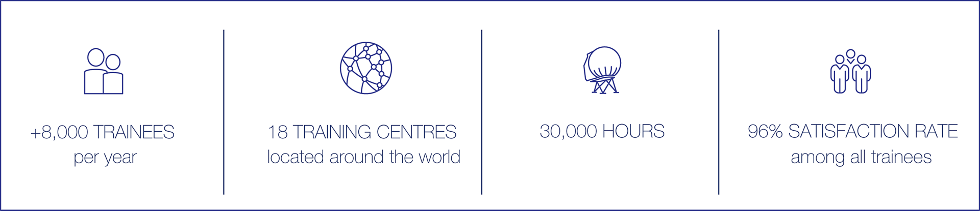 HCare Training Key Figures