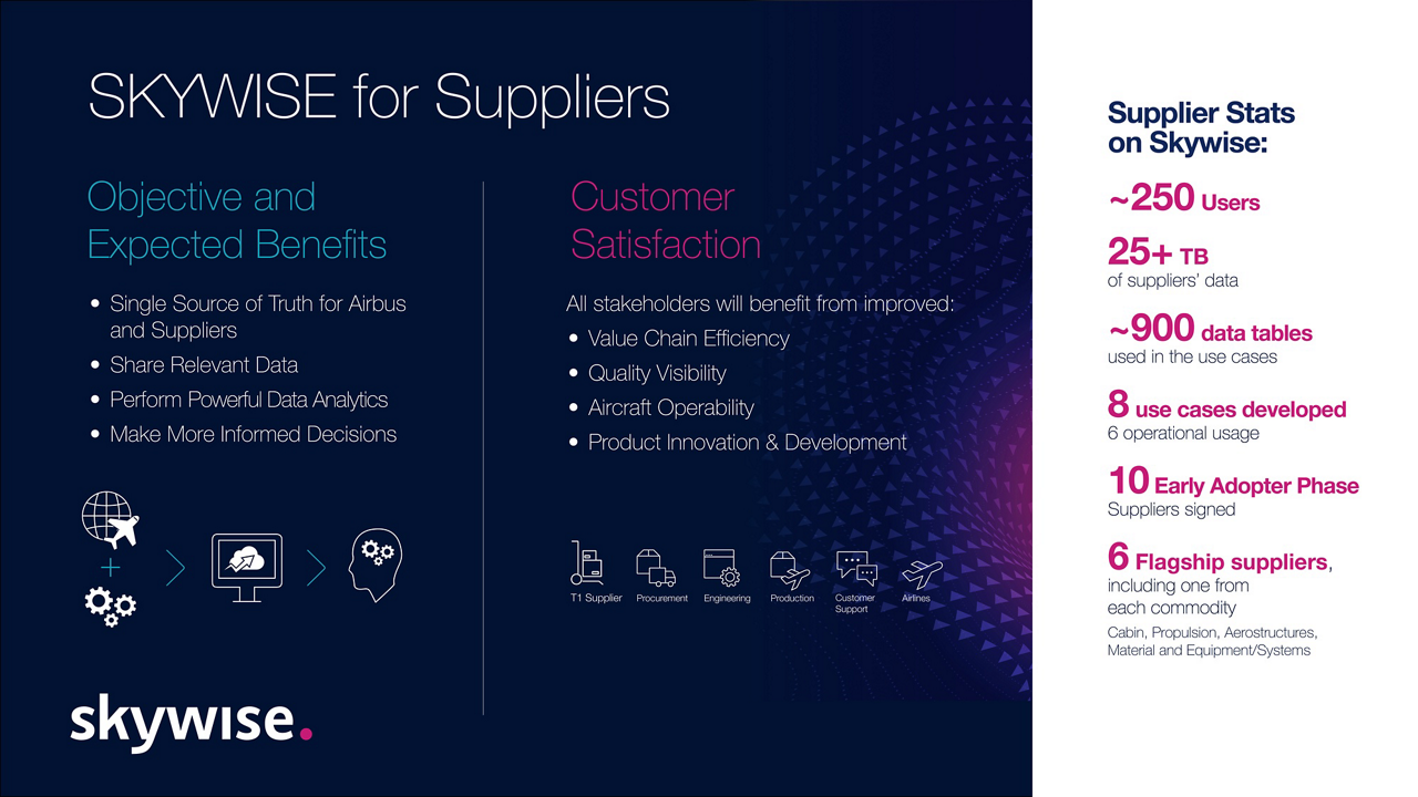 Infographic: Skywise for Suppliers