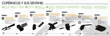 Copernicus and Sentinels Infographic ES
