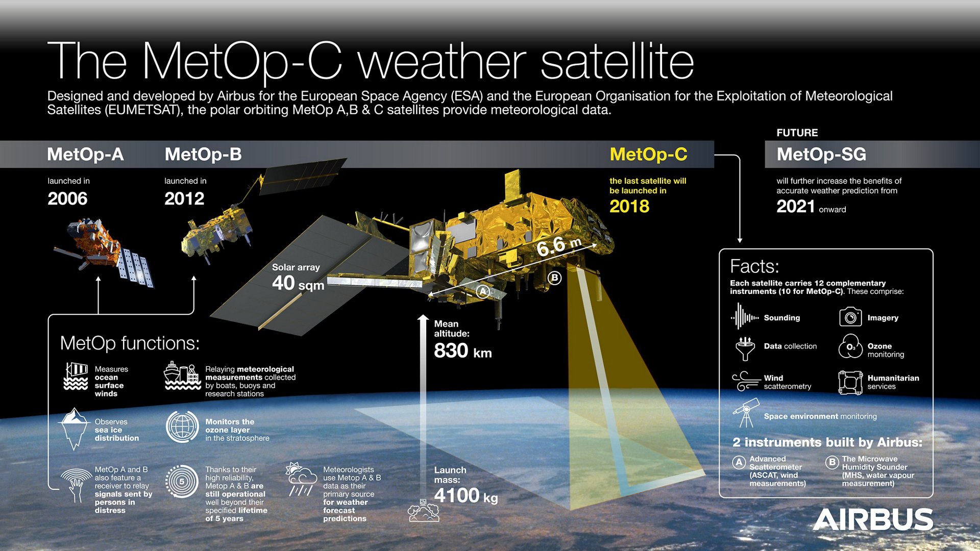 Meteorology satellites Earth Observation Airbus