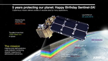 Sentinel-2 Infographic