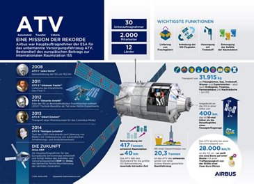 20180305_ATV_Infographic_DE