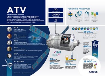 20180305_ATV_Infographic_FR