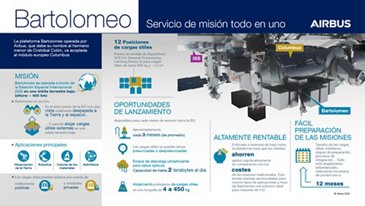 Bartolomeo Infographic Spanish