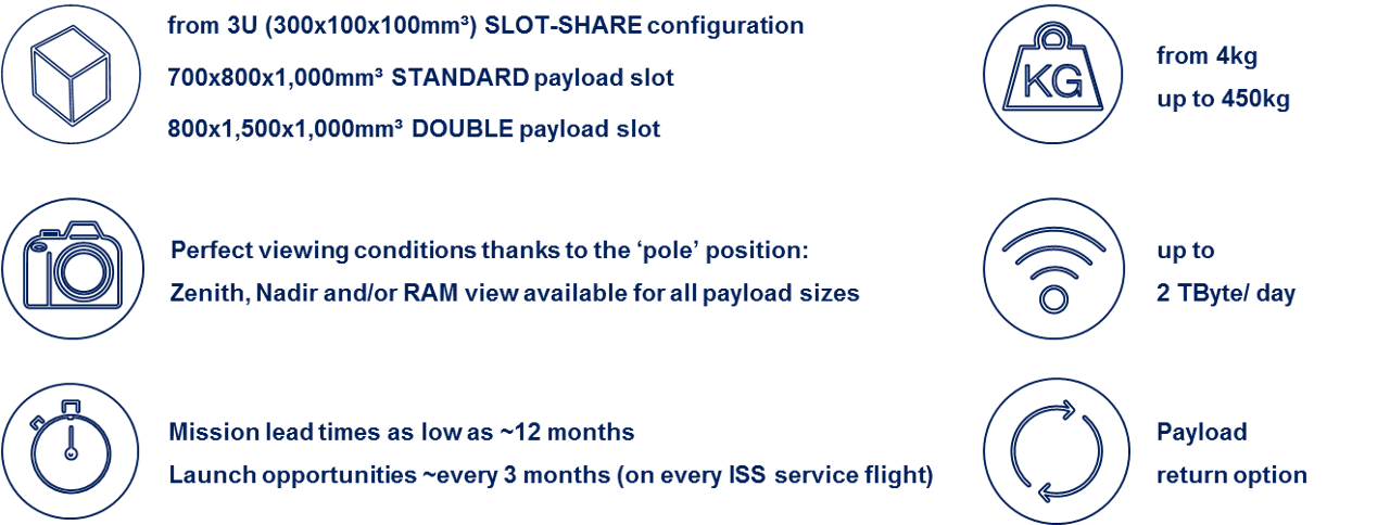 An infographic highlighting suitability of the Bartolomeo payload hosting platform – which is attached to the International Space Station’s European Columbus Module – for a wide range of low-Earth orbit missions.