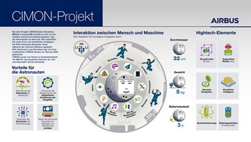 CIMON infographic DE