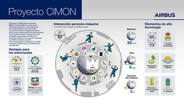 CIMON infographic ES