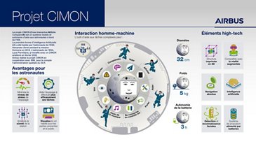 CIMON infographic FR