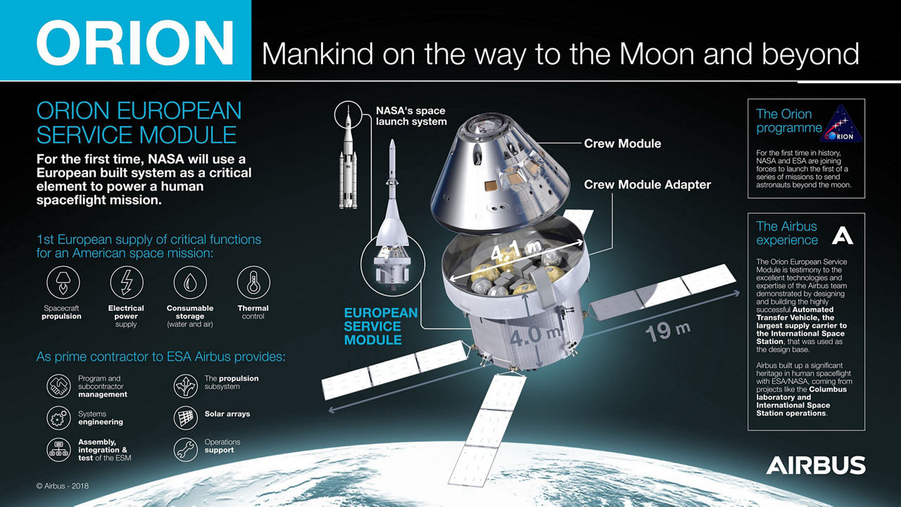 Orion Esm Space Infrastructures Airbus