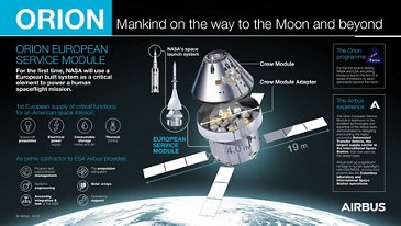 Infographic Orion ESM
