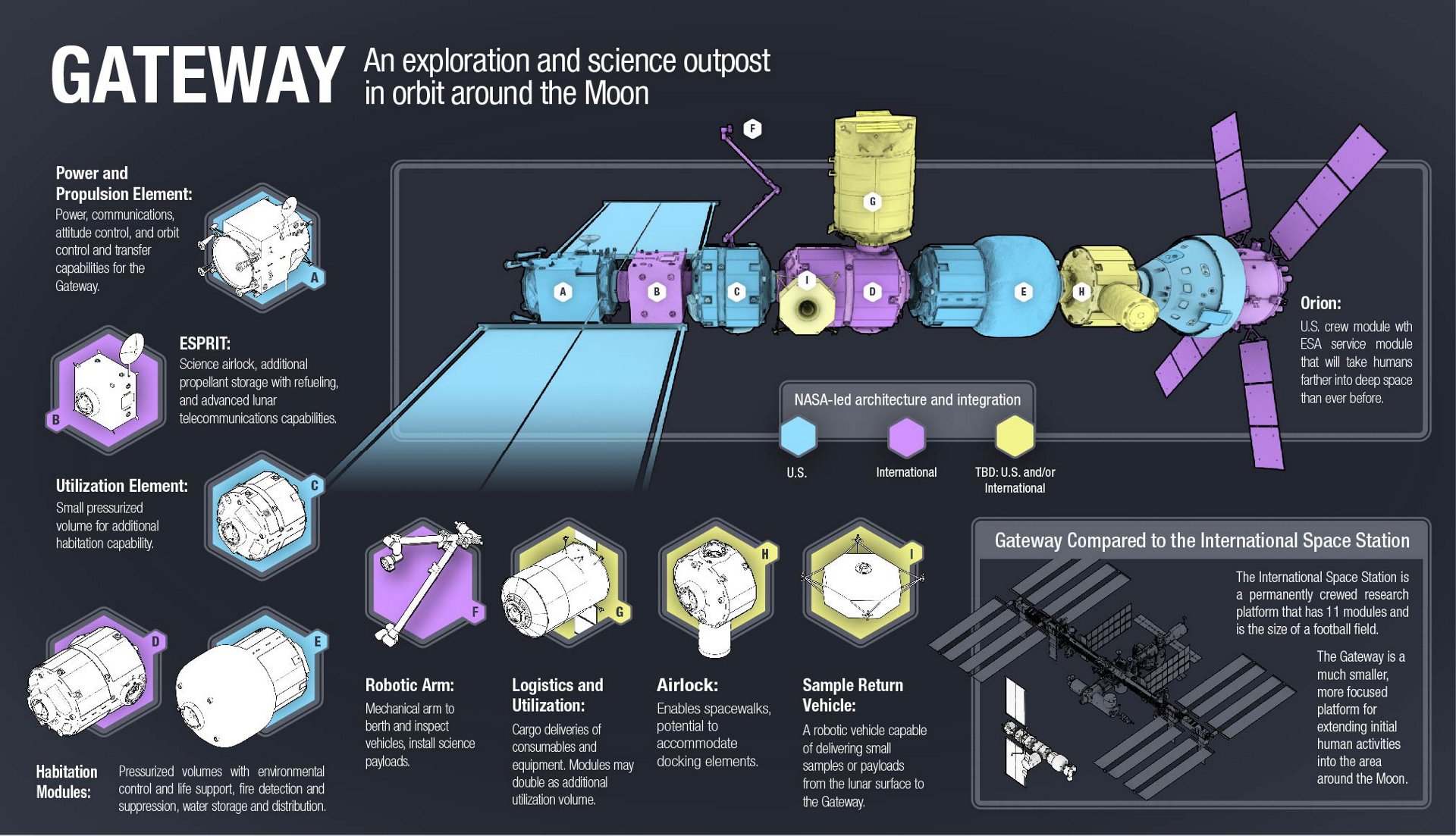 Forward To The Moon Airbus Wins Esa Studies For Future Human Base In Lunar Orbit Space Airbus