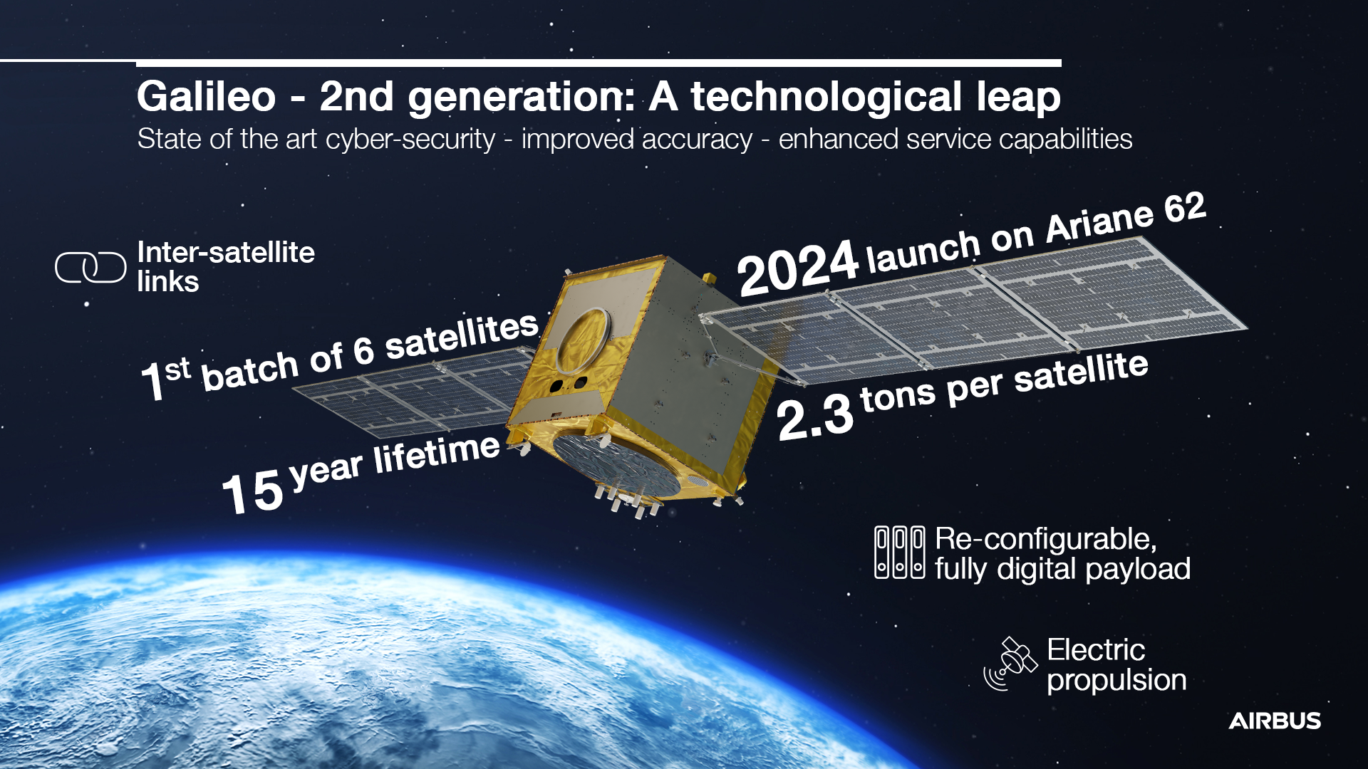 Galileo Infographic 