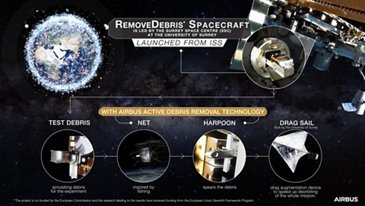 recoudedBERIS SPACECRAFT Infographic.