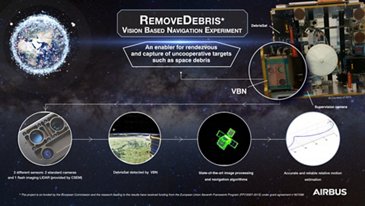 RemoveDebris VBN信息图表