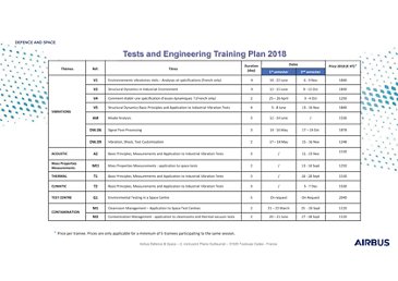 2018 -测试和工程培训计划