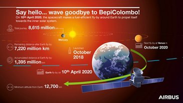 BepiColombo infographic