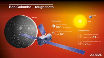 BepiColombo infographic
