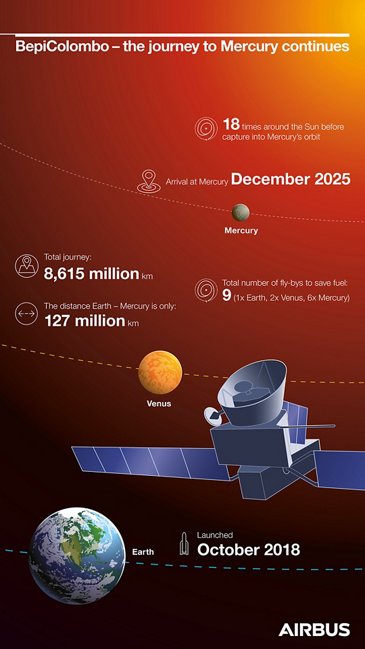 BepiColombo infographic