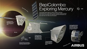 BepiColombo -探索水星