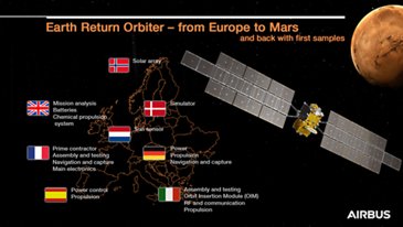 Infographic MSR ERO From Europe To Mars And Back