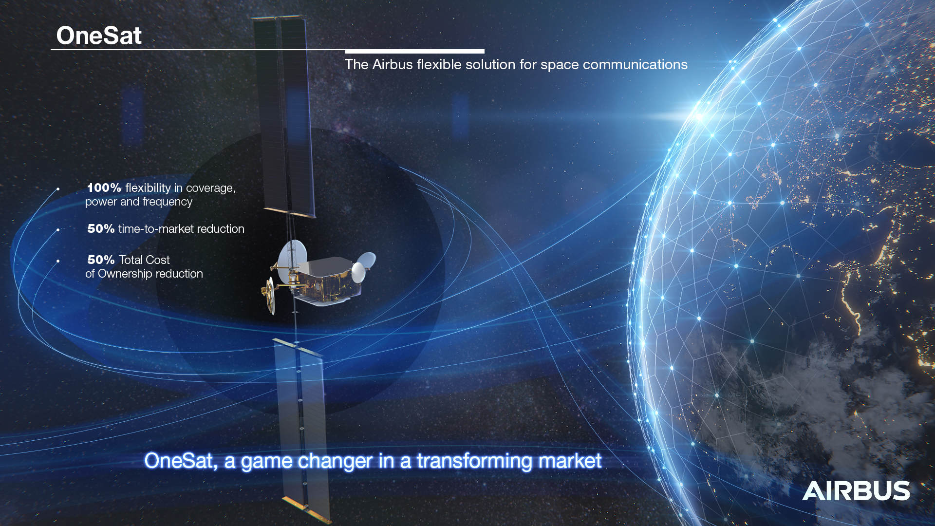 An infographic highlighting key operational benefits of Airbus’ OneSat satellite platform.  