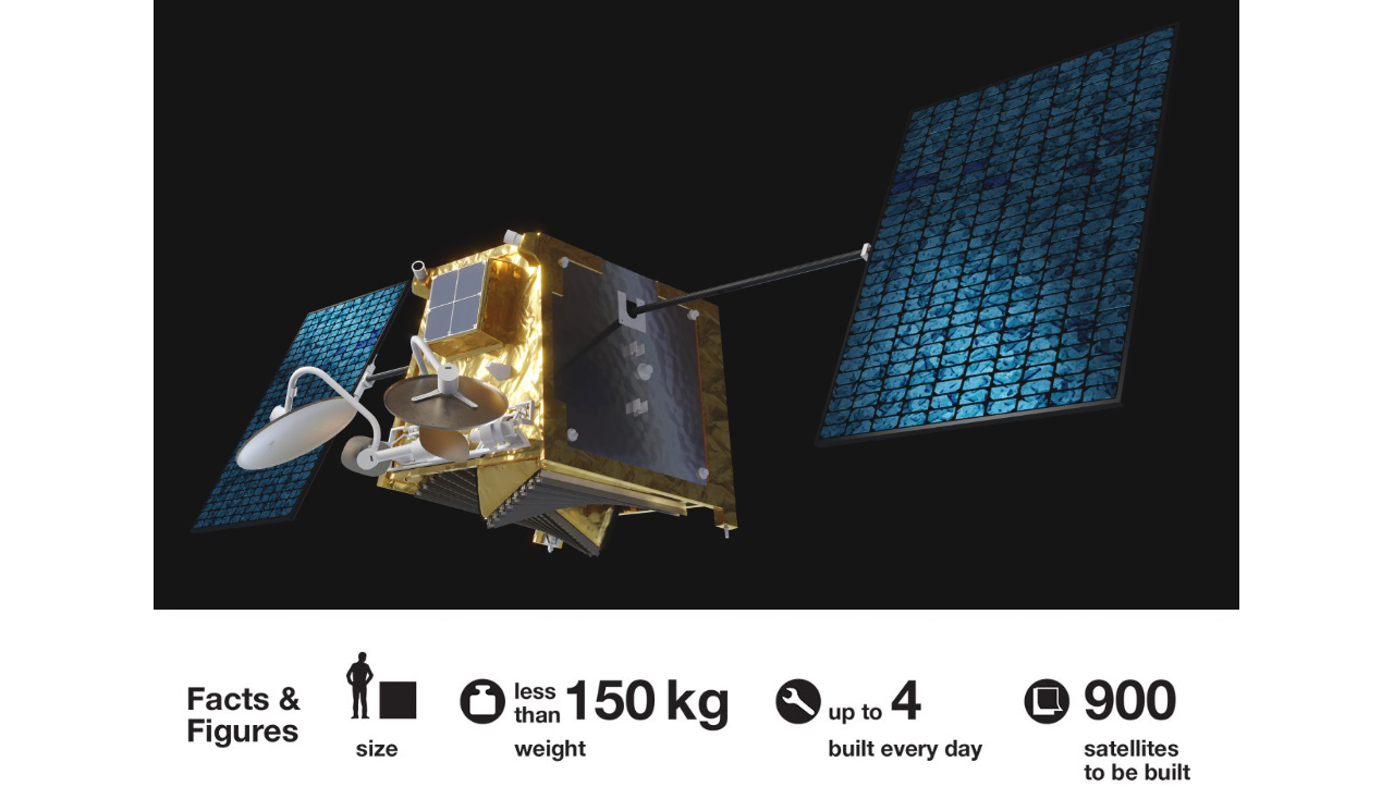 Oneweb Satellites Connection For People All Over The Globe Telecommunications Airbus