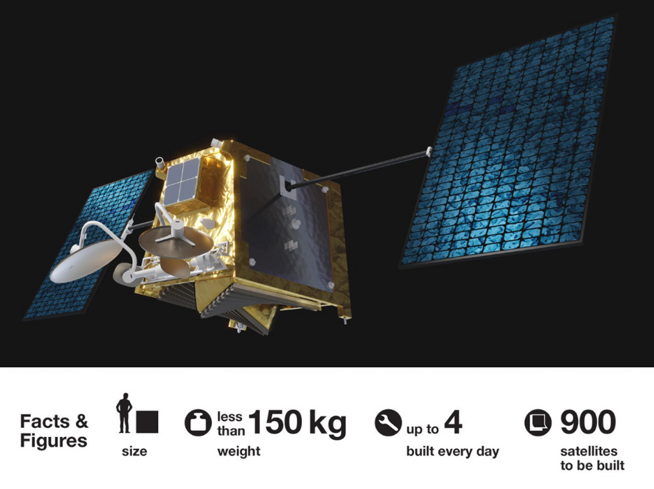 Oneweb Satellites Connection For People All Over The Globe Telecommunications Airbus