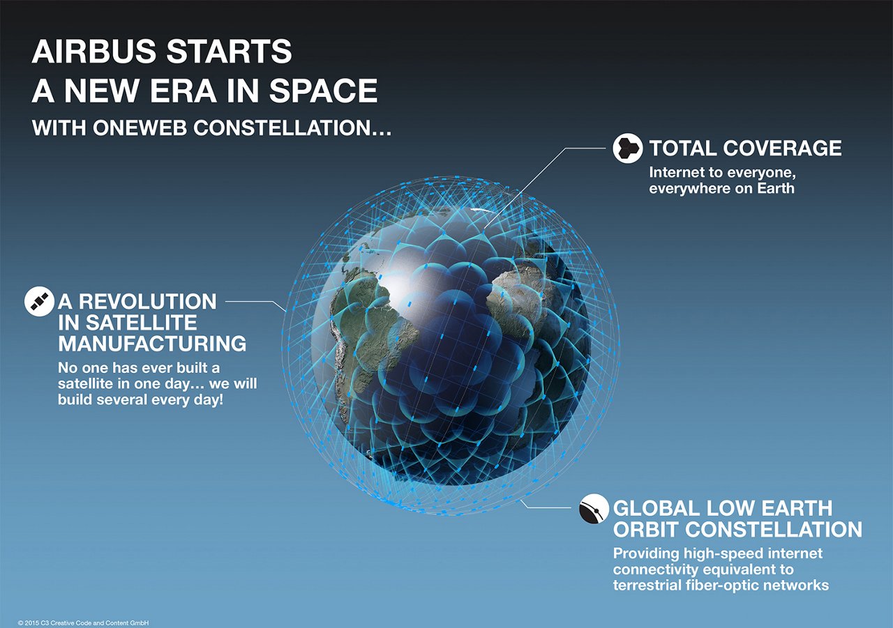 One satellites connection for people all over the globe