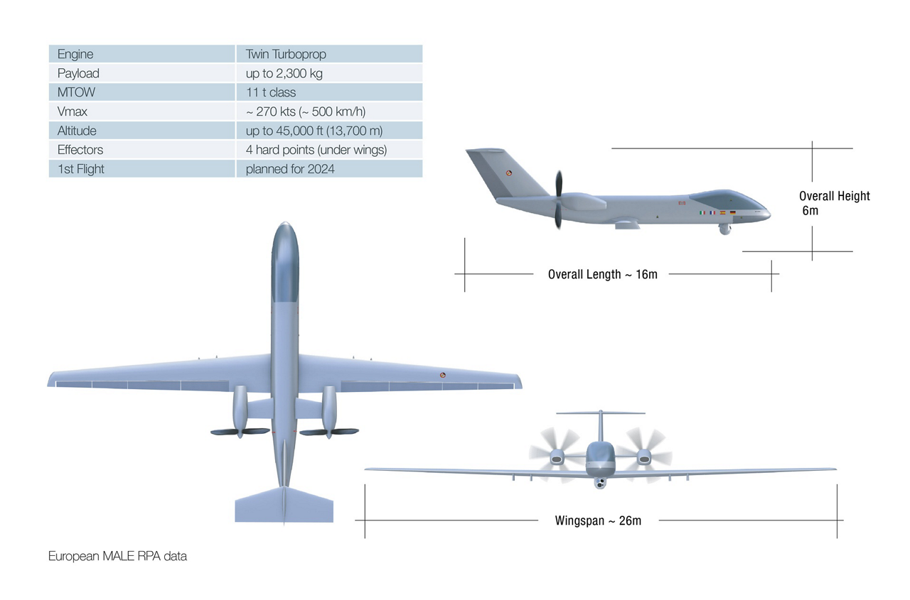 UAV - Defence - Airbus